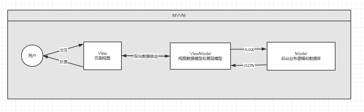 狂神说html笔记_狂神说免费全文阅读_https://bianchenghao6.com/blog_Vue_第6张