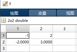 归纳总结MATLAB中与矩阵运算有关的算术运算符(加、减、乘、除、点乘、点除、乘方、转置等)_https://bianchenghao6.com/blog__第44张