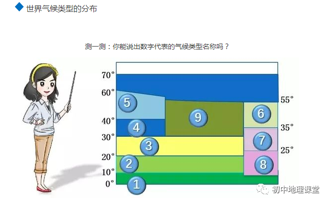 气候维度分布_世界地图气候类型分布图_https://bianchenghao6.com/blog__第3张