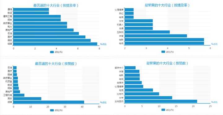 可以爬取的网站_爬虫如何抓取网页数据_https://bianchenghao6.com/blog__第34张