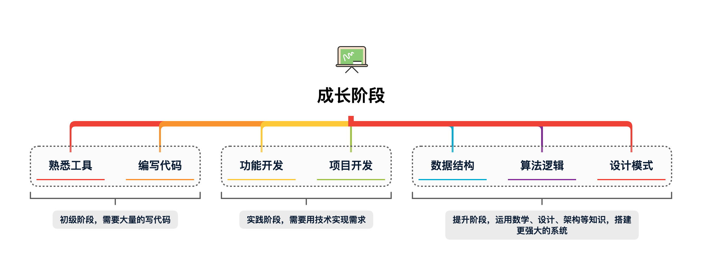 二十万行代码_10万行代码量是多少_https://bianchenghao6.com/blog__第3张