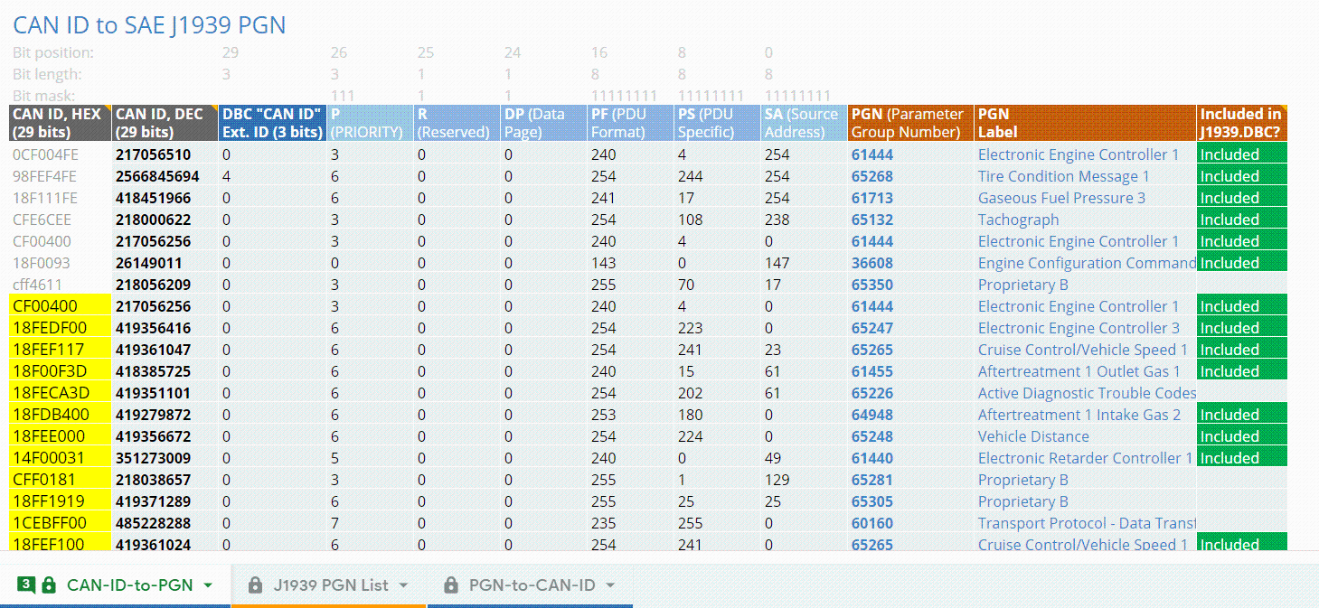 J1939协议实用指南与J1939数据记录方案_https://bianchenghao6.com/blog__第11张