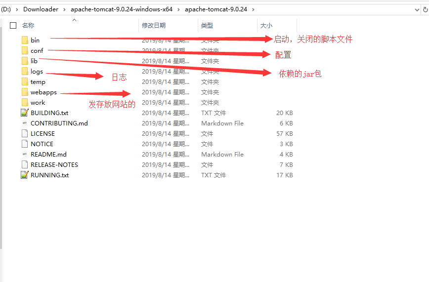 B站---【狂神说Java】JavaWeb入门到实战---笔记_https://bianchenghao6.com/blog_Java_第7张