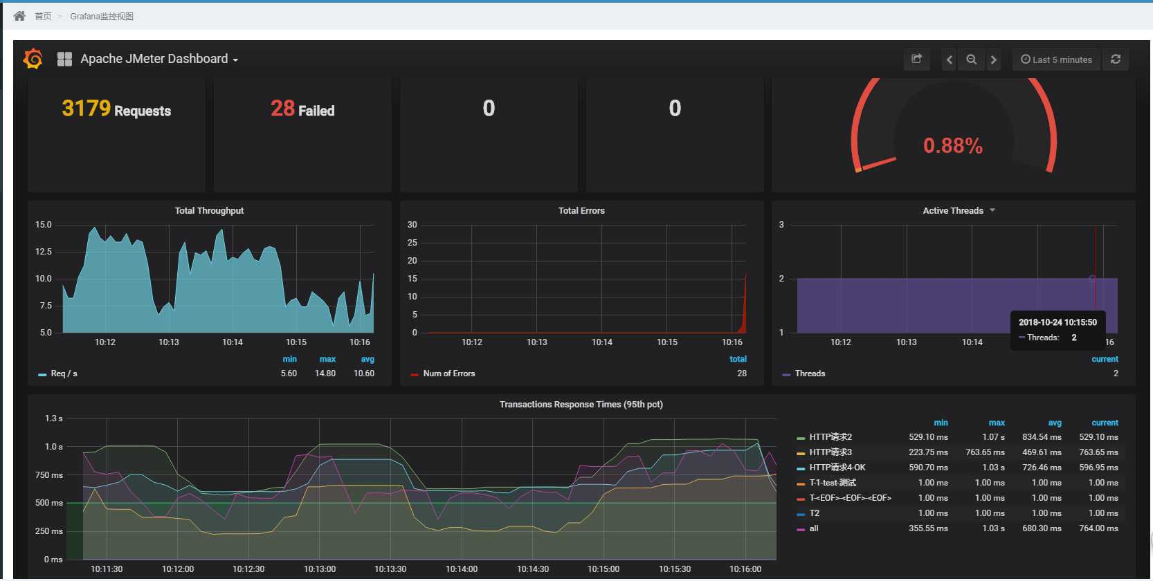 jmeter压测方案_linux压力测试软件_https://bianchenghao6.com/blog__第12张