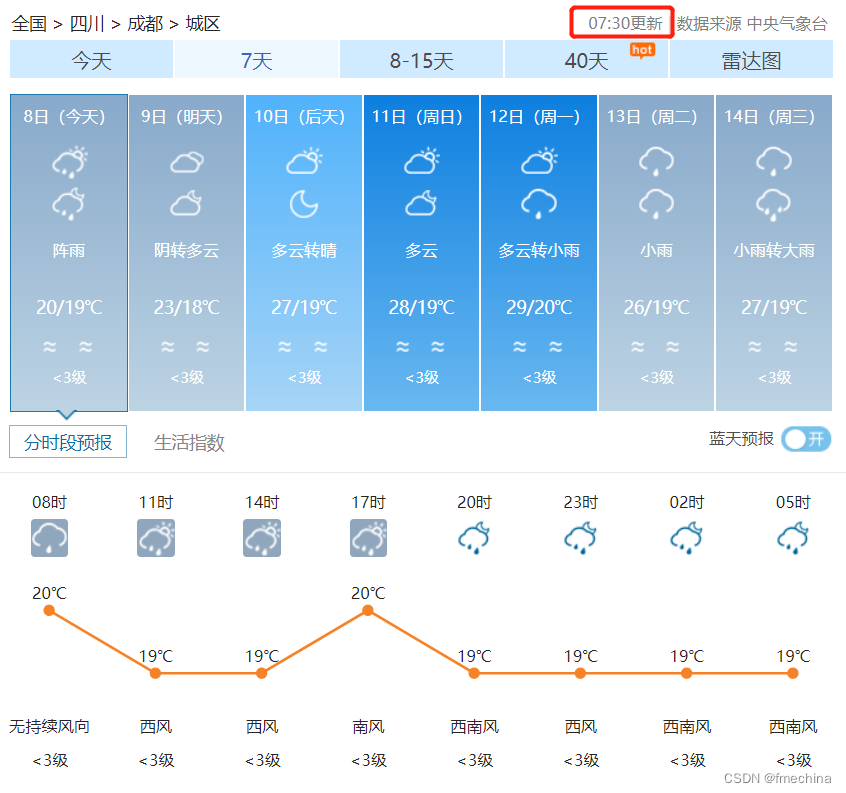 FME工具助力多源基础地理数据融合_https://bianchenghao6.com/blog__第19张