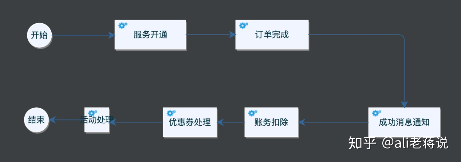 工作流是什么_https://bianchenghao6.com/blog__第7张