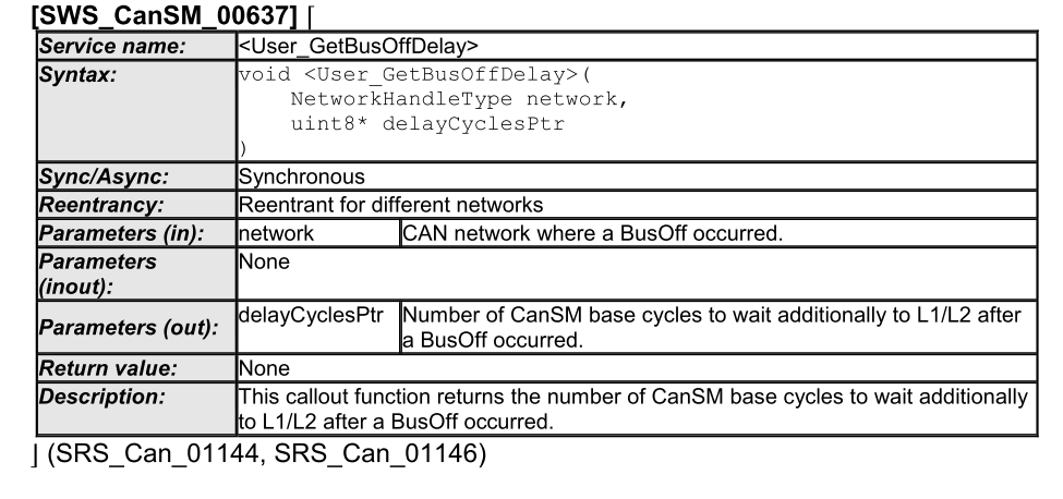 AUTOSAR如何实现CAN Bus Off恢复的功能?_https://bianchenghao6.com/blog__第4张