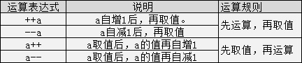 c语言的教程_~c语言_https://bianchenghao6.com/blog__第15张