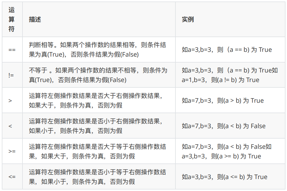 Python语法基础_python基本42个命令_https://bianchenghao6.com/blog_Python_第9张