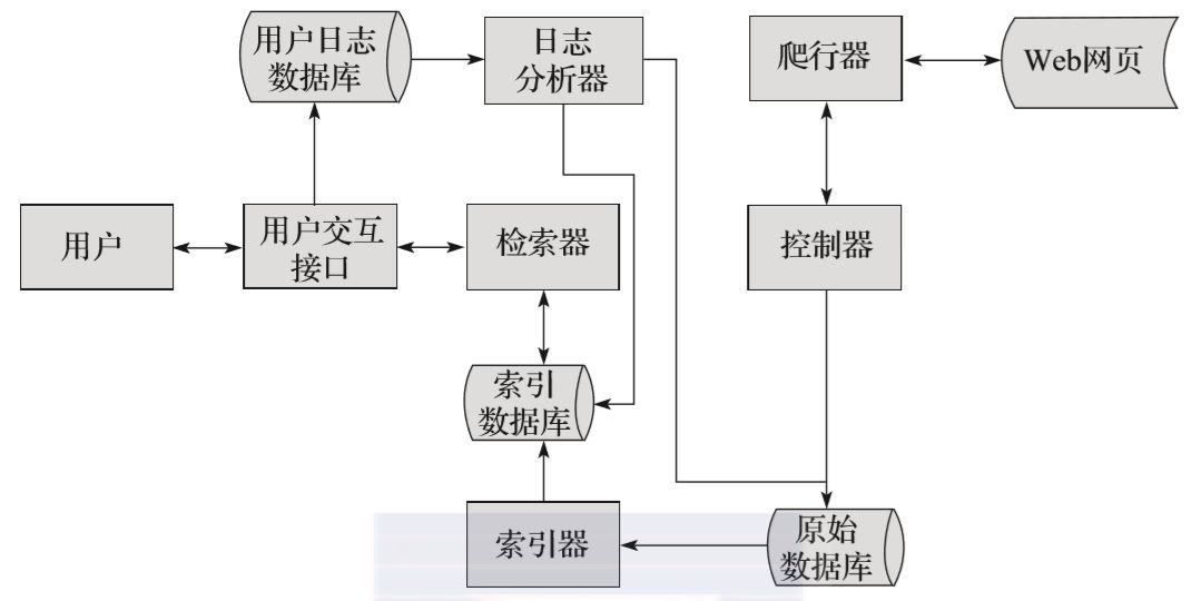 什么是网络爬虫？有什么用？怎么爬？终于有人讲明白了_https://bianchenghao6.com/blog__第9张