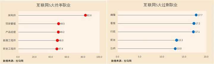 可以爬取的网站_爬虫如何抓取网页数据_https://bianchenghao6.com/blog__第42张