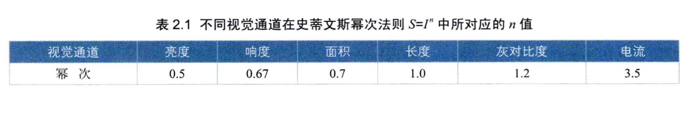 视觉感知与认知_https://bianchenghao6.com/blog__第18张