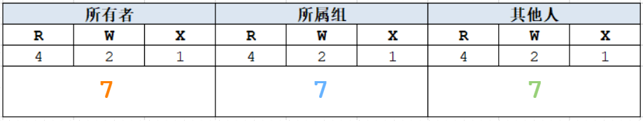 Linux命令大全(超详细版)_第二范式的博客-CSDN博客_LINUX教程_https://bianchenghao6.com/blog__第8张