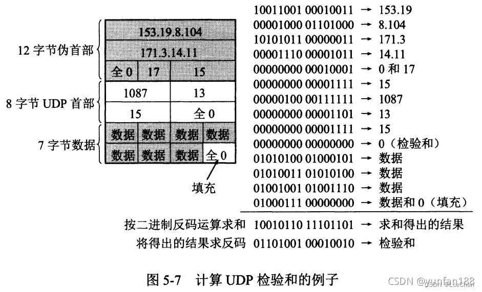 UDP协议详解_https://bianchenghao6.com/blog__第4张