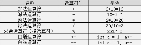 c语言的教程_~c语言_https://bianchenghao6.com/blog__第14张