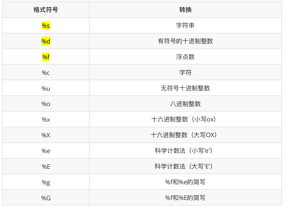 Python语法基础_python基本42个命令_https://bianchenghao6.com/blog_Python_第5张