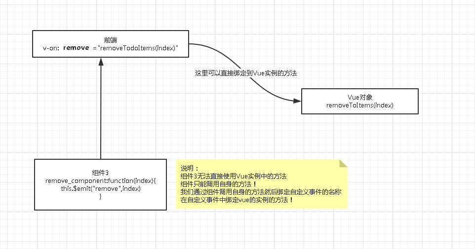 狂神说html笔记_狂神说免费全文阅读_https://bianchenghao6.com/blog_Vue_第11张