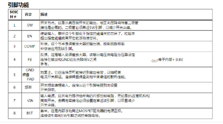 MP1584降压芯DC-DC设计总结_https://bianchenghao6.com/blog__第2张