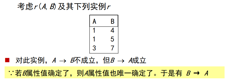 范式和模式的区别_第一范式第二范式第三范式的区别_https://bianchenghao6.com/blog_数据库_第4张