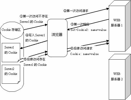 股市看盘基本知识_股市看盘基本知识[通俗易懂]_https://bianchenghao6.com/blog__第8张