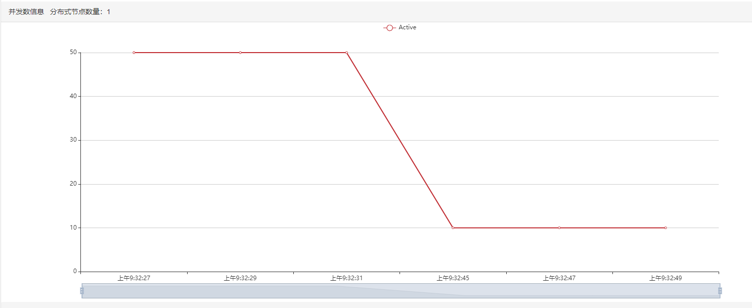 jmeter压测方案_linux压力测试软件_https://bianchenghao6.com/blog__第21张