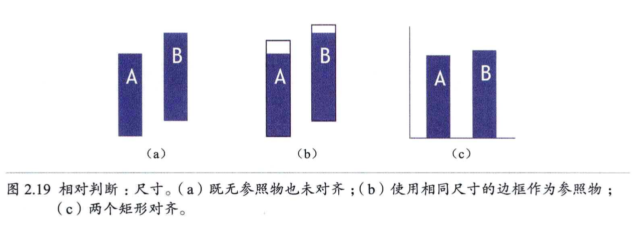 视觉感知与认知_https://bianchenghao6.com/blog__第12张