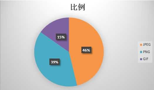 可以爬取的网站_爬虫如何抓取网页数据_https://bianchenghao6.com/blog__第63张