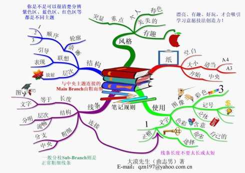 思维导图分享_https://bianchenghao6.com/blog__第6张