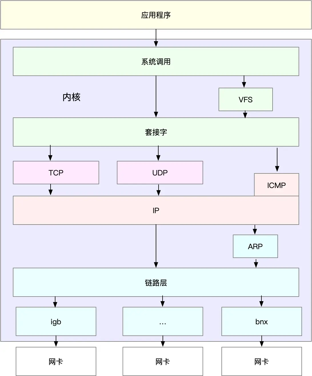 网络工程师必懂的网络基础知识有哪些_电气工程师基础「建议收藏」_https://bianchenghao6.com/blog__第3张