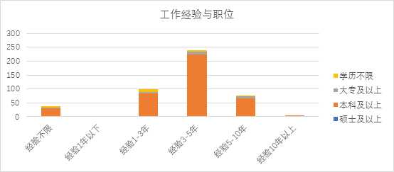 可以爬取的网站_爬虫如何抓取网页数据_https://bianchenghao6.com/blog__第208张