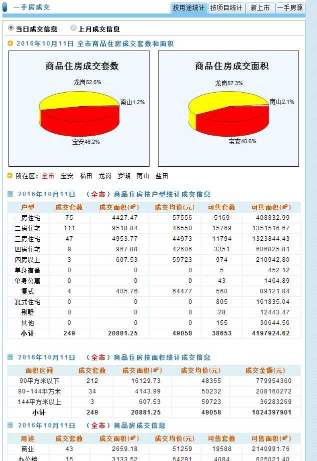 可以爬取的网站_爬虫如何抓取网页数据_https://bianchenghao6.com/blog__第162张