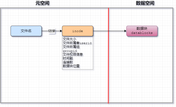 Linux命令大全(超详细版)_第二范式的博客-CSDN博客_LINUX教程_https://bianchenghao6.com/blog__第2张