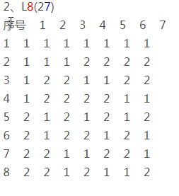 正交表_常用正交表大全_https://bianchenghao6.com/blog__第9张