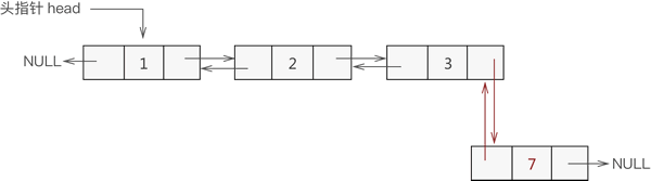 详解双向链表的基本操作(C语言)_https://bianchenghao6.com/blog__第6张