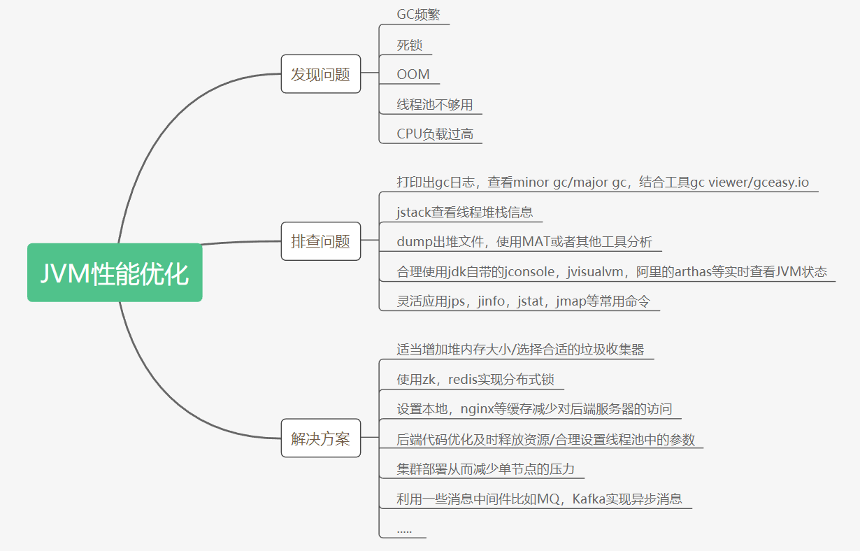 sql面试题及答案_JAVA 面试_https://bianchenghao6.com/blog_Java_第7张