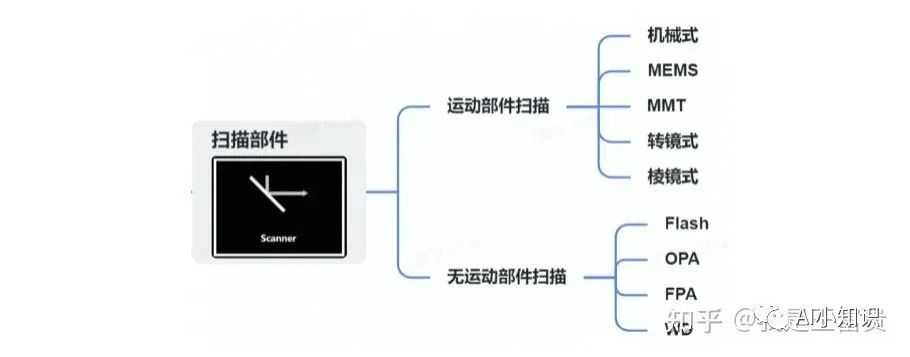 一文彻底搞懂激光雷达原理_激光雷达系统_https://bianchenghao6.com/blog__第9张