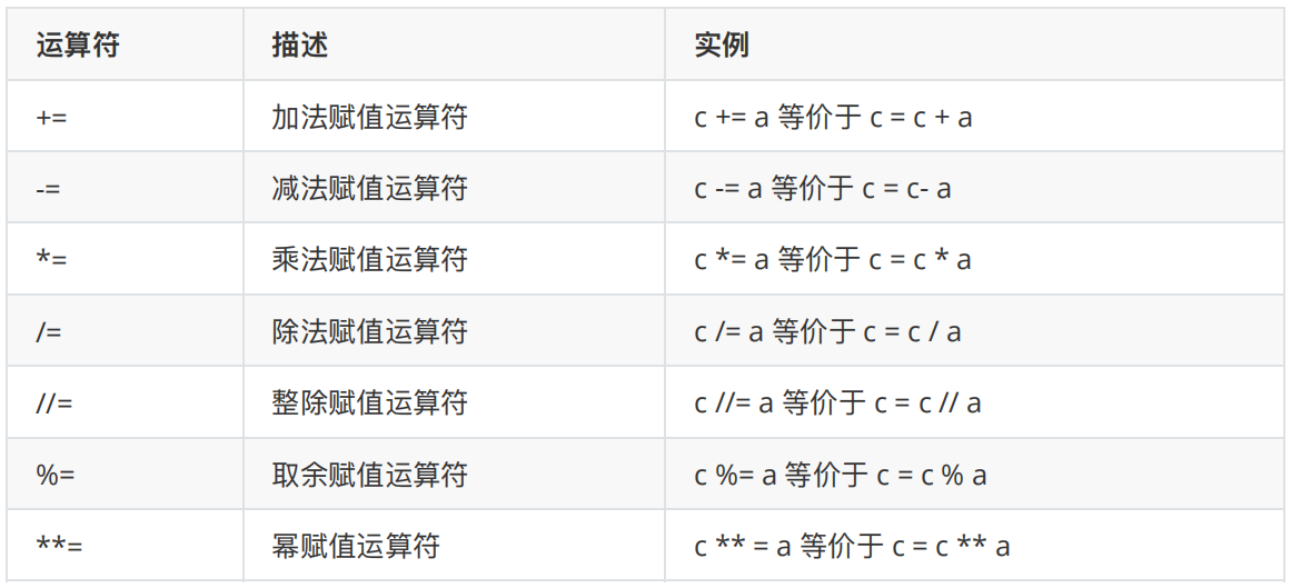 Python语法基础_python基本42个命令_https://bianchenghao6.com/blog_Python_第8张