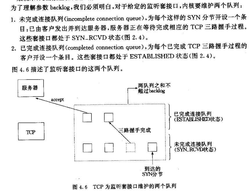 Linux Socket 编程原理详解_https://bianchenghao6.com/blog__第1张