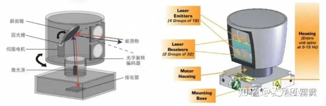 一文彻底搞懂激光雷达原理_激光雷达系统_https://bianchenghao6.com/blog__第10张