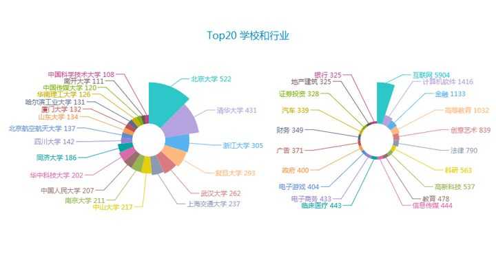 可以爬取的网站_爬虫如何抓取网页数据_https://bianchenghao6.com/blog__第156张