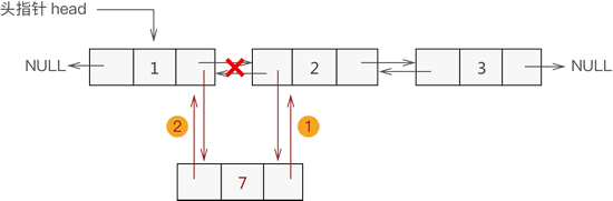 详解双向链表的基本操作(C语言)_https://bianchenghao6.com/blog__第5张