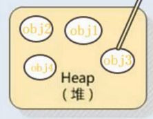 jvm虚拟机运行原理_虚拟机网络_https://bianchenghao6.com/blog__第3张