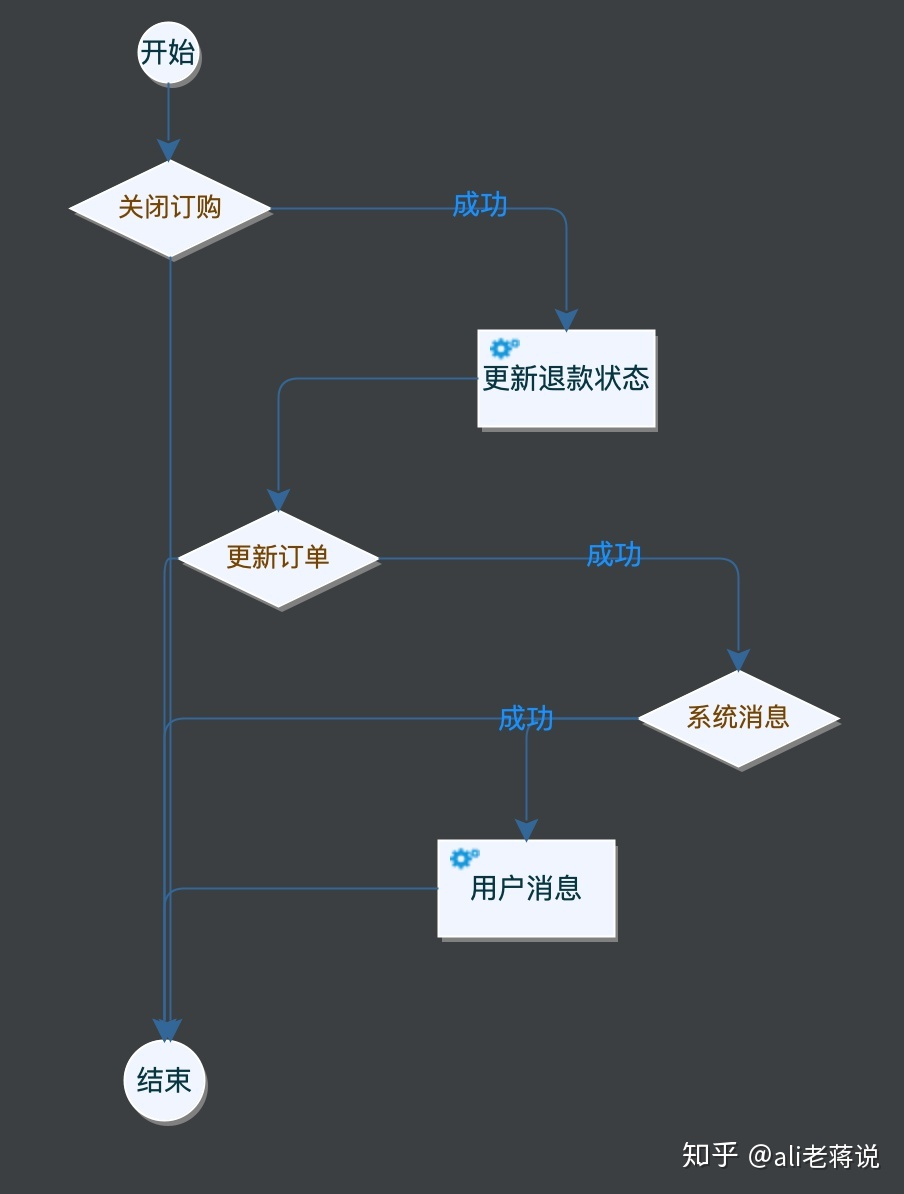 工作流是什么_https://bianchenghao6.com/blog__第6张