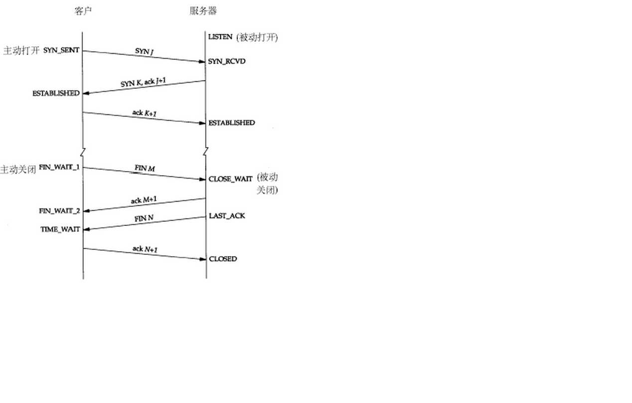 关于 time wait_https://bianchenghao6.com/blog__第1张