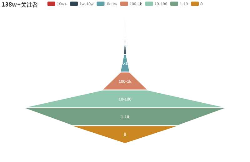 可以爬取的网站_爬虫如何抓取网页数据_https://bianchenghao6.com/blog__第149张