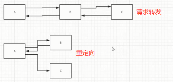 B站---【狂神说Java】JavaWeb入门到实战---笔记_https://bianchenghao6.com/blog_Java_第17张