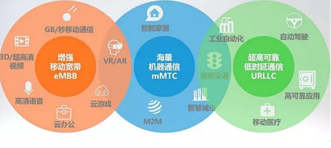 移动边缘计算（Mobile Edge Computing）MEC&5G_https://bianchenghao6.com/blog__第2张