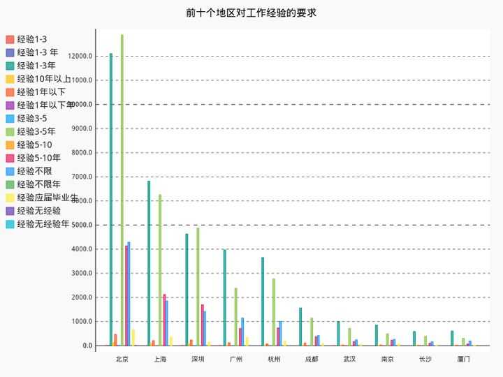 可以爬取的网站_爬虫如何抓取网页数据_https://bianchenghao6.com/blog__第77张