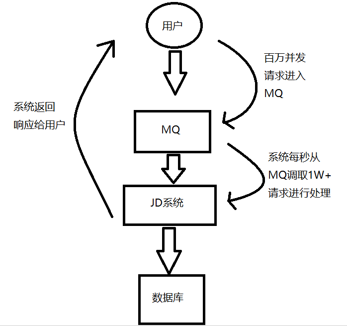 MQ消息队列详解、四大MQ的优缺点分析_https://bianchenghao6.com/blog__第6张