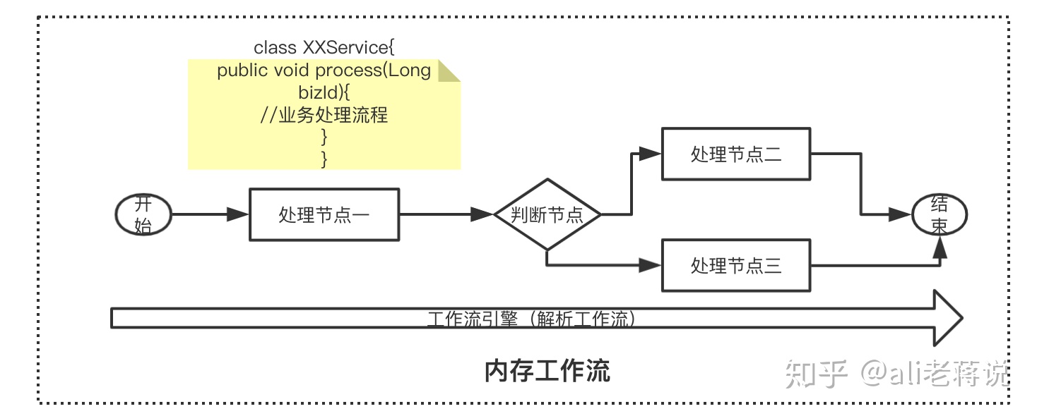 工作流是什么_https://bianchenghao6.com/blog__第8张